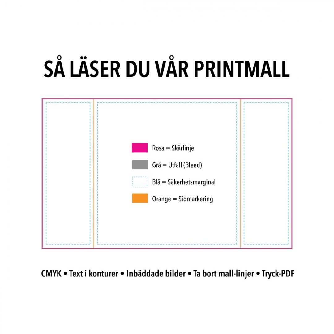 Förklaring av skärlinje, utfall och säkerhetsmarginal i printmall